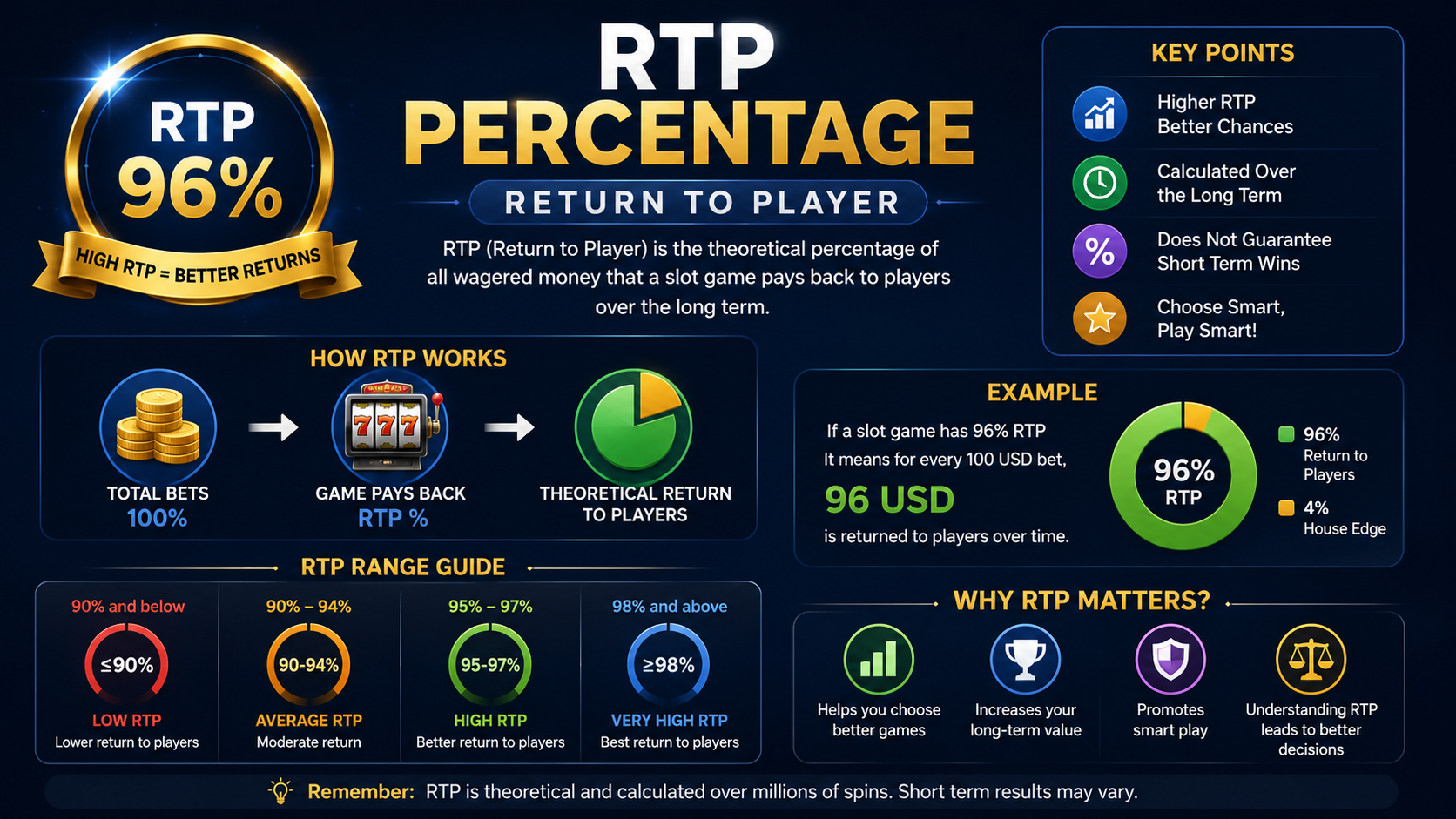 FHMBET95 Game Knowledge Information